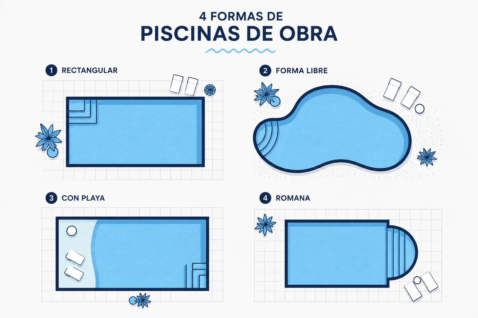 Comparativa de formas de piscinas de obra: rectangular, forma libre, con playa y romana